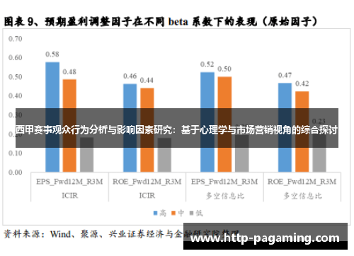 西甲赛事观众行为分析与影响因素研究：基于心理学与市场营销视角的综合探讨